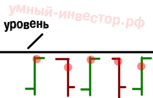 Кластерный анализ