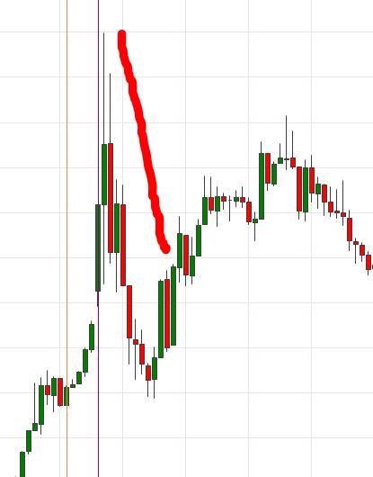 закономерности на бирже