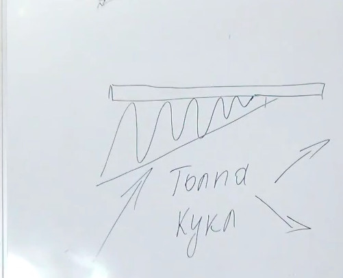 Треугольник технический анализ