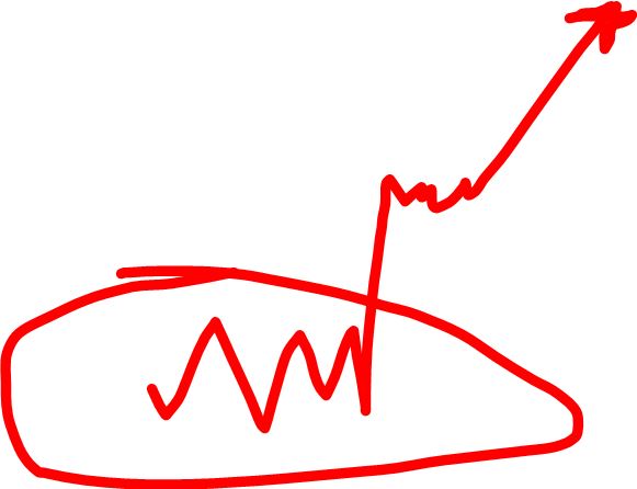 торговая стратегия forex