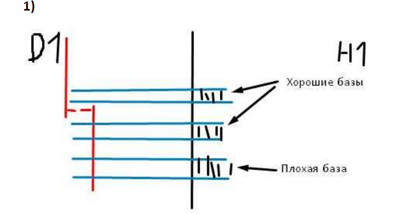 торговая стратегия forex
