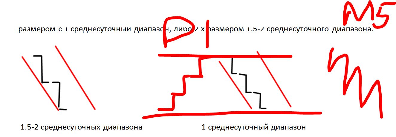 торговая стратегия forex