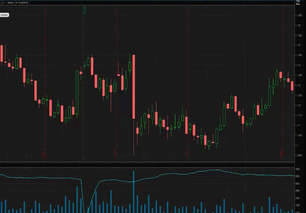 Thinkorswim