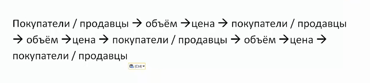 грааль рынка