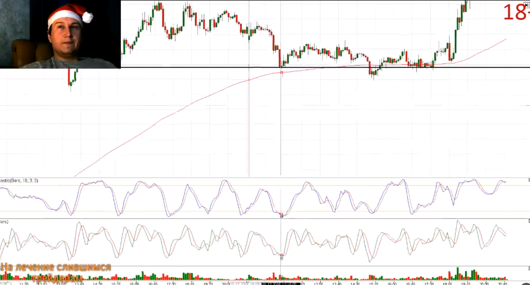 RSI