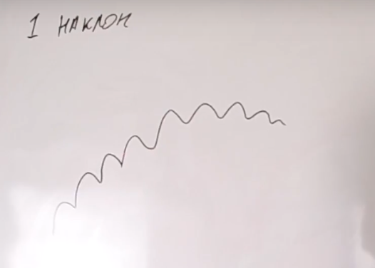 слабость быков и медведей