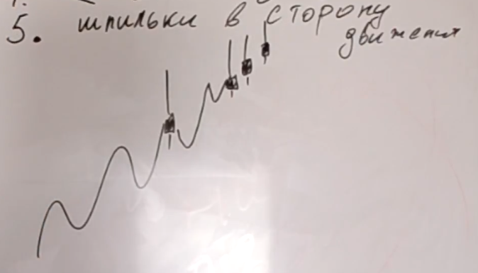 форекс