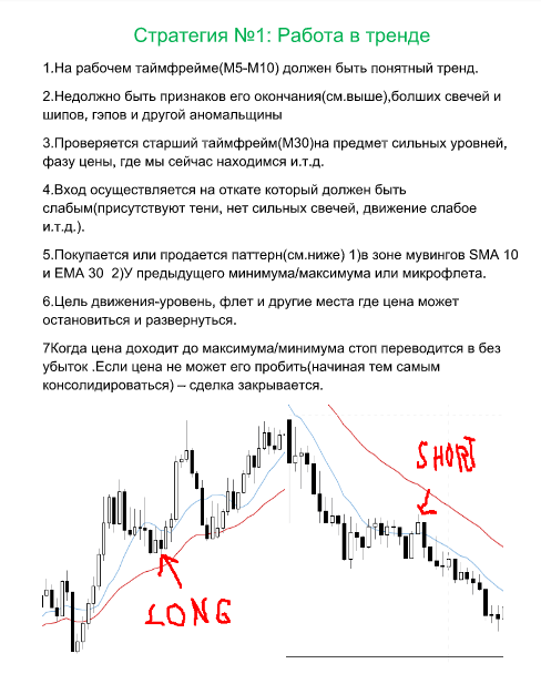 стратегия форекс