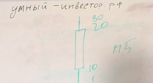 свечные паттерны