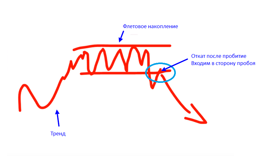 технический анализ