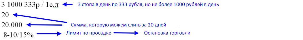 Торговля тренда