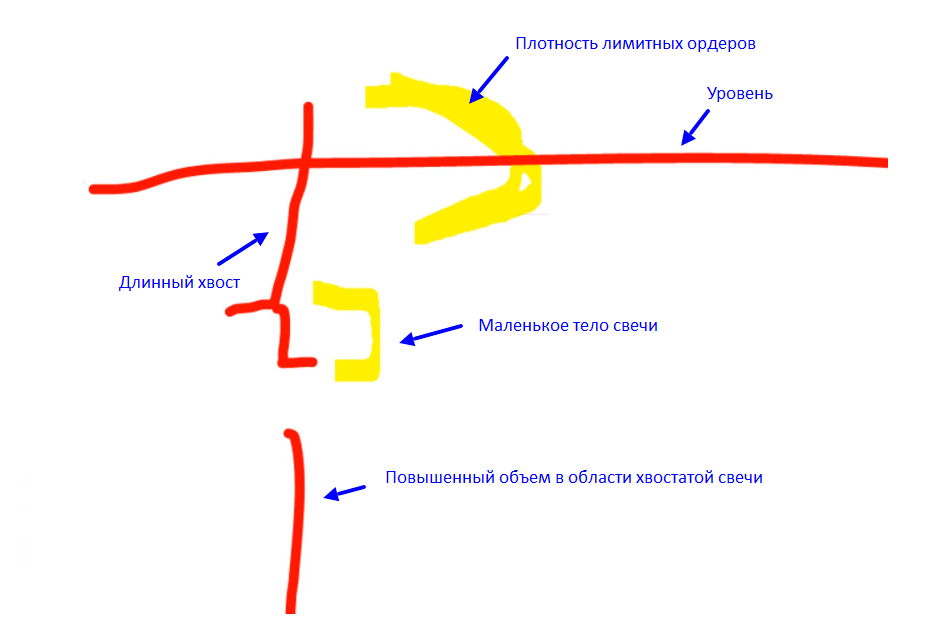 технический анализ