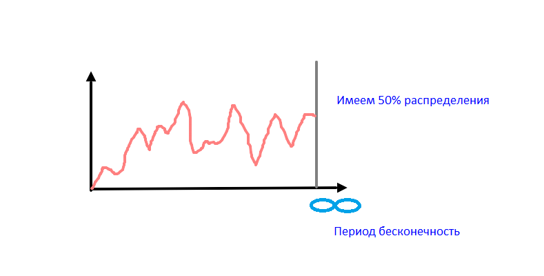стратегия монетка