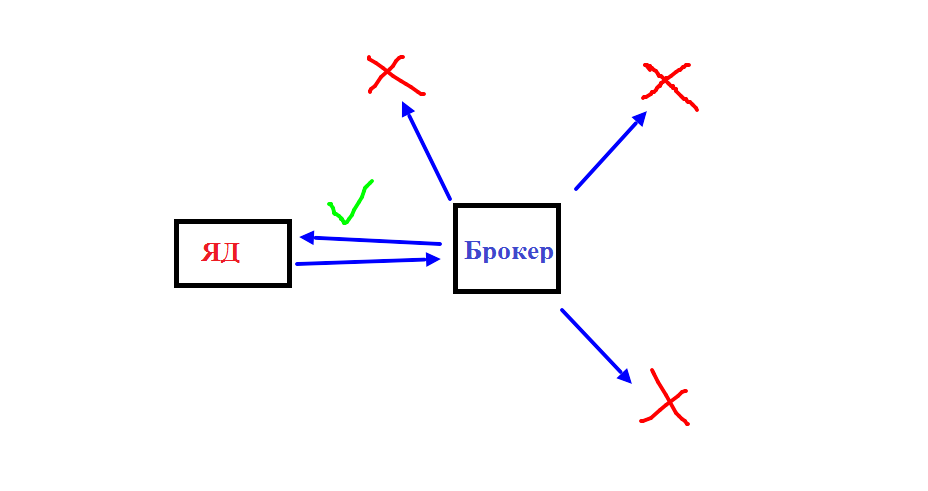 Доверительное управление