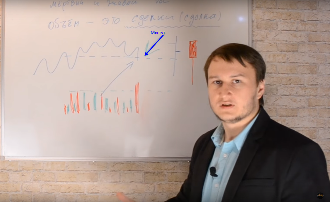 прайс экшен вса