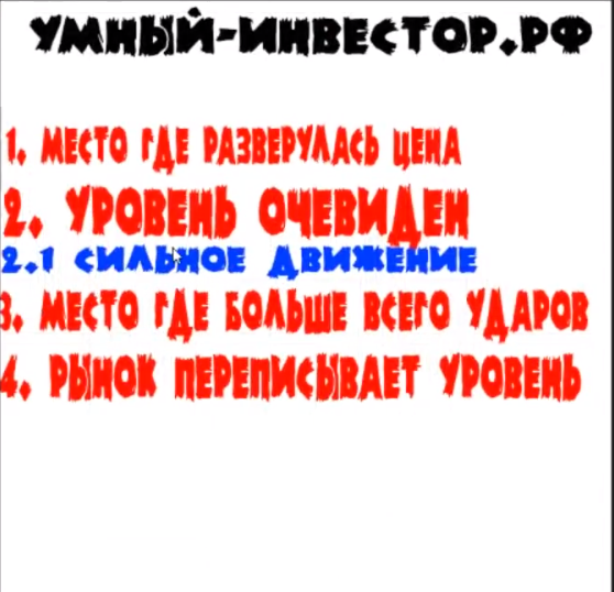 уровни поддержки сопротивления