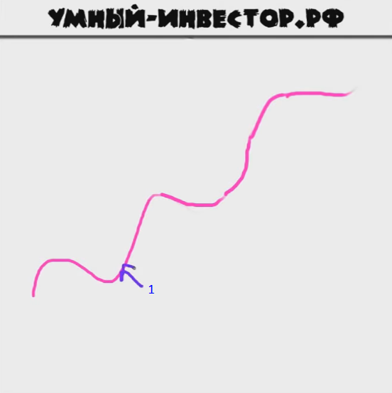 управление позицией