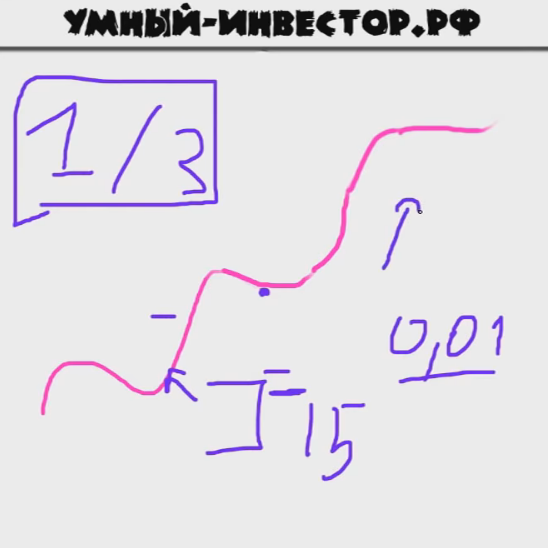 управление позицией форекс