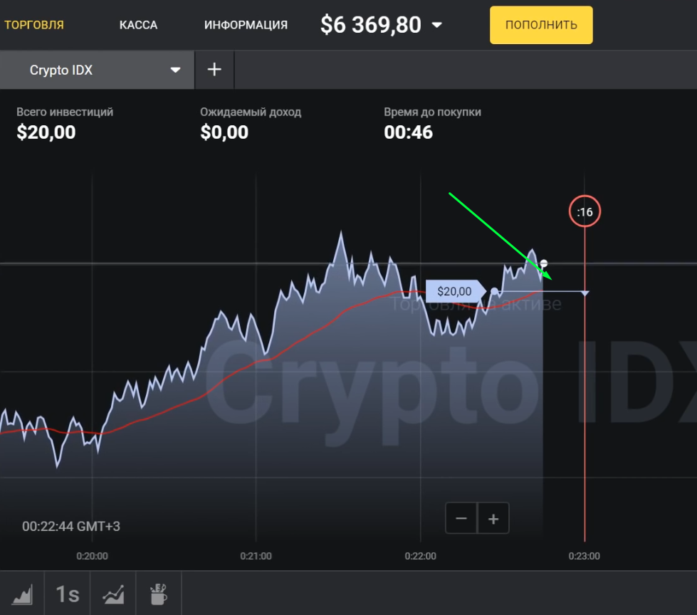 биномо криптовалюта