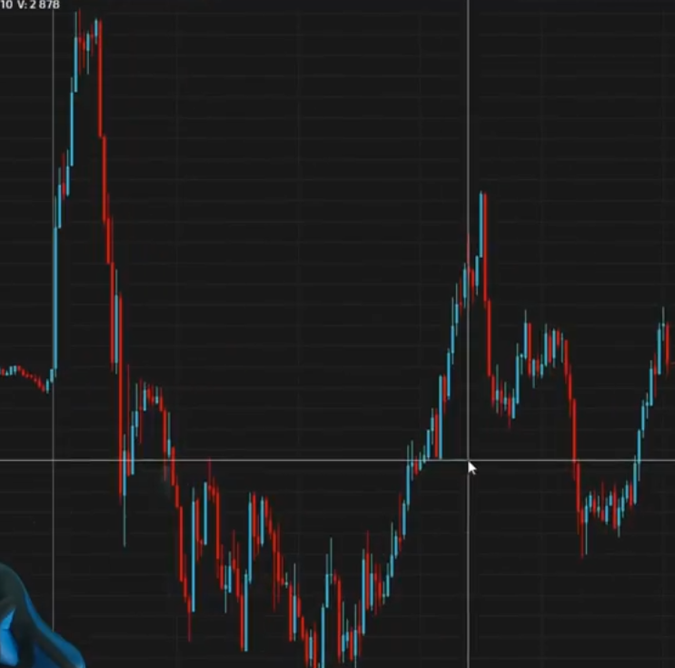 усреднение на бирже
