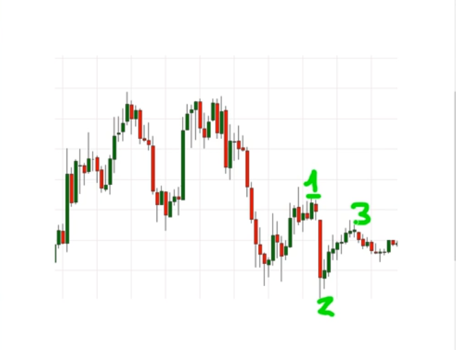 биржа форекс