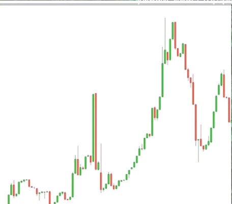 крипторынок биржа