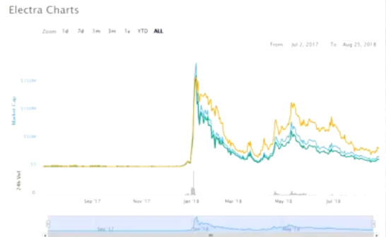 ICO мошенничество