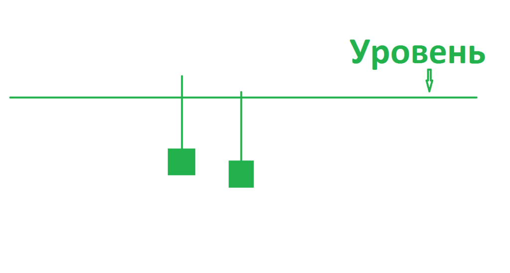 условия торговой системы