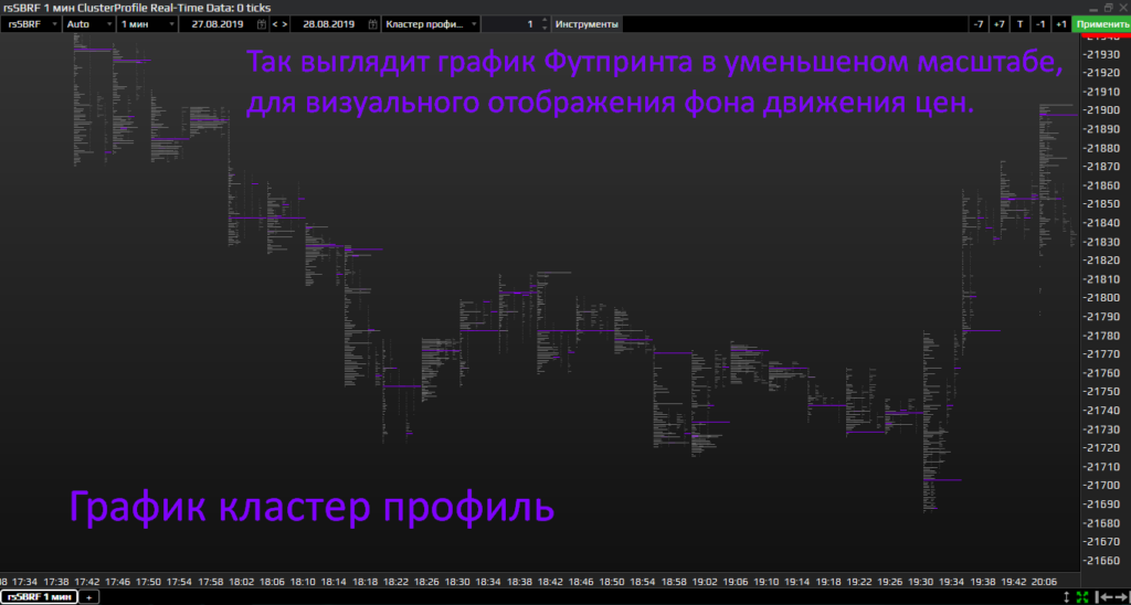 Футпринт наглядно
