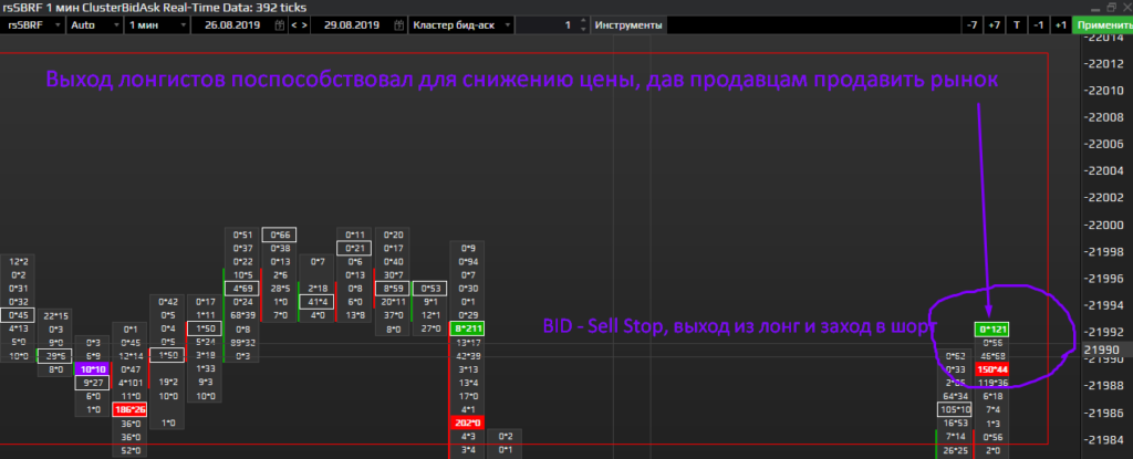 выход лонгистов кластерный график