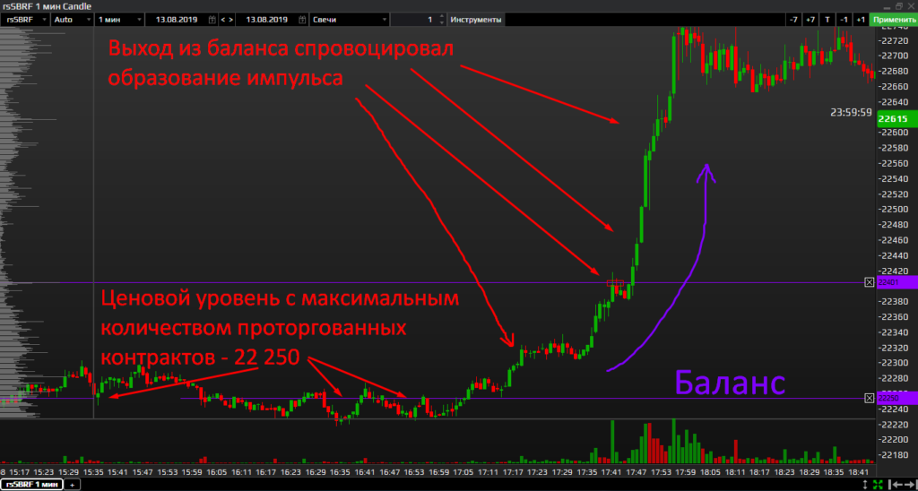 Выход из баланса