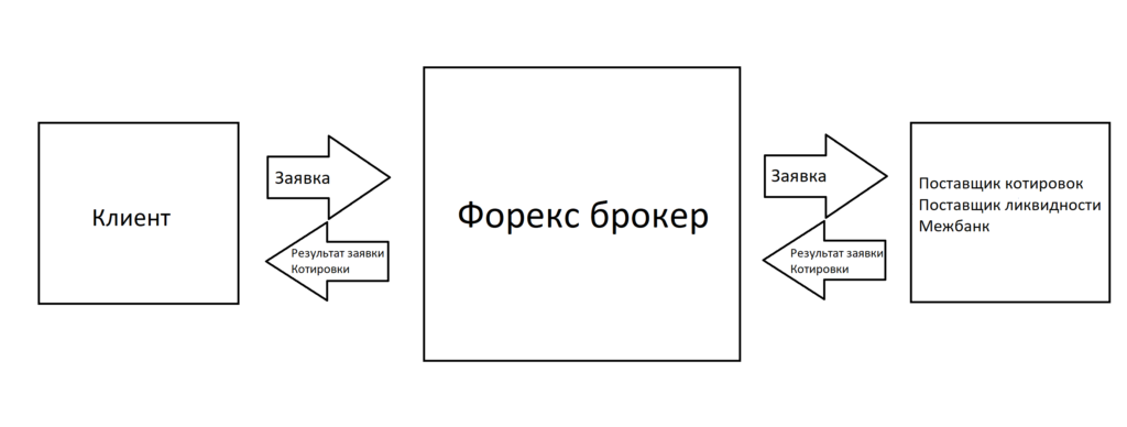 форекс брокеры