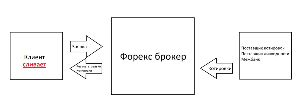 форекс брокер кухни