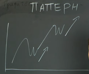 Схематичный паттерн 2 дно