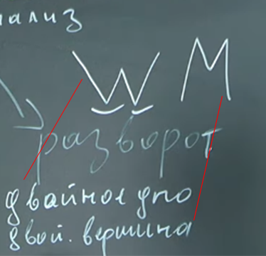 Двойное дно и двойная вершина