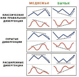 Индикаторный паттерн