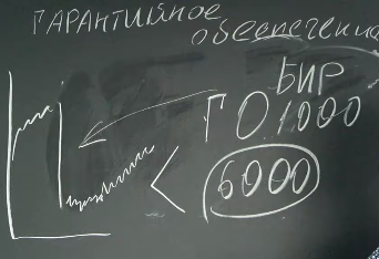 Гарантийное обеспечение пример