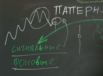 сигнальные и фоновые паттерны