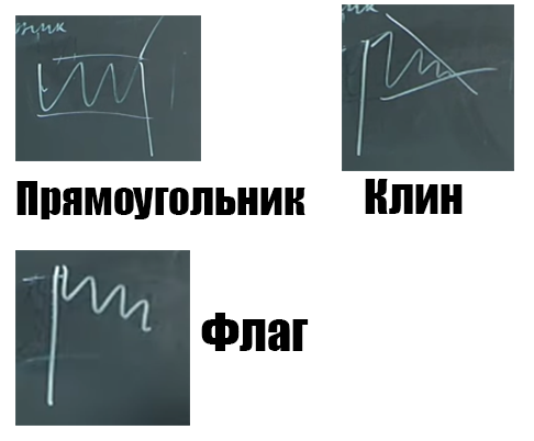 графический анализ, прямоугольник. клин и флаг