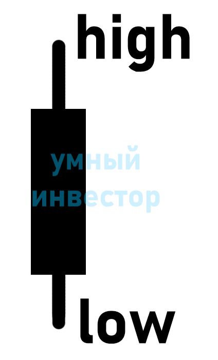 хай и лоу
