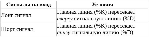 стохастик сигналы