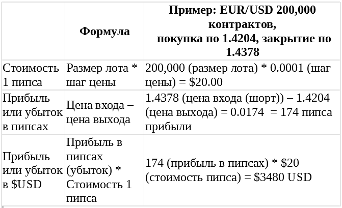 пипс