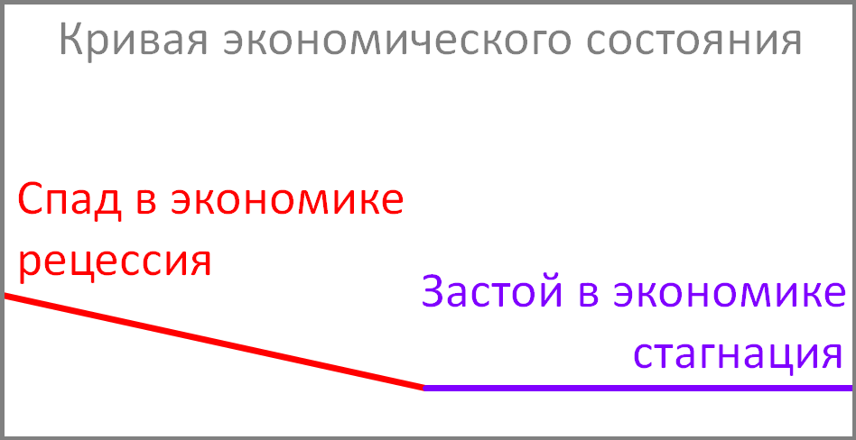 Пример стагнации схемой