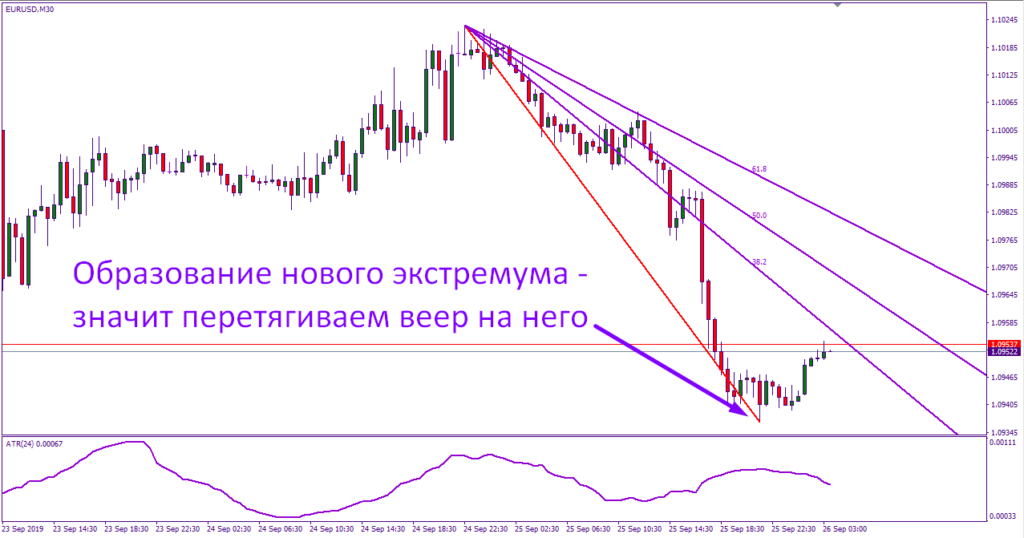 веер фибоначчи