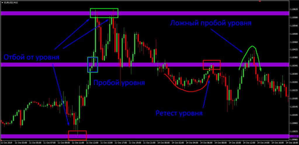 круглые уровни.