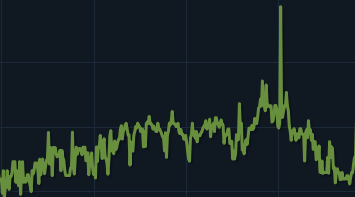 Pump and dump в стиме