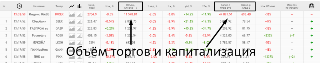 акции 2 эшелона