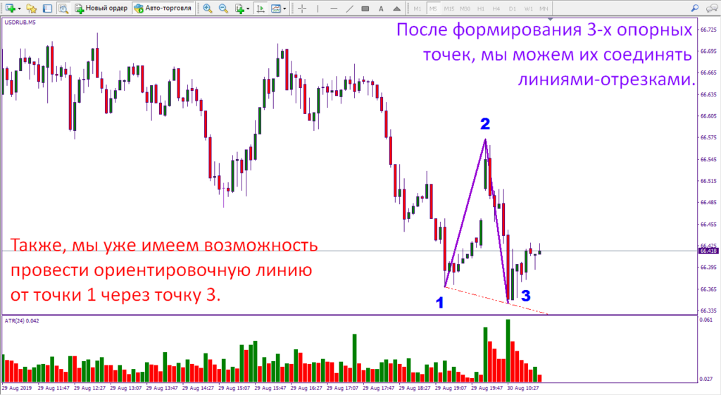 волны вульфа