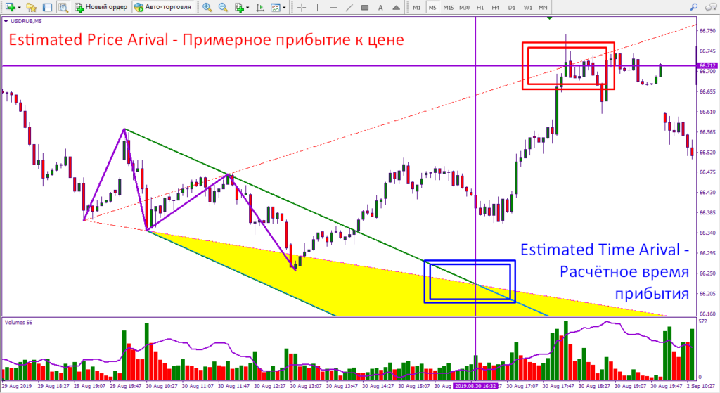 Волны Вульфа позиция Estimated Price Arival