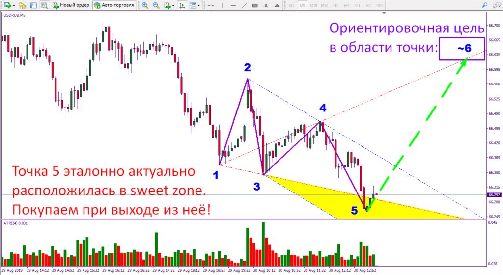цель волн вульфа